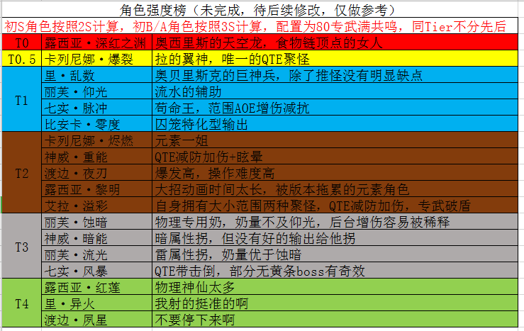 太阳成集团tyc
