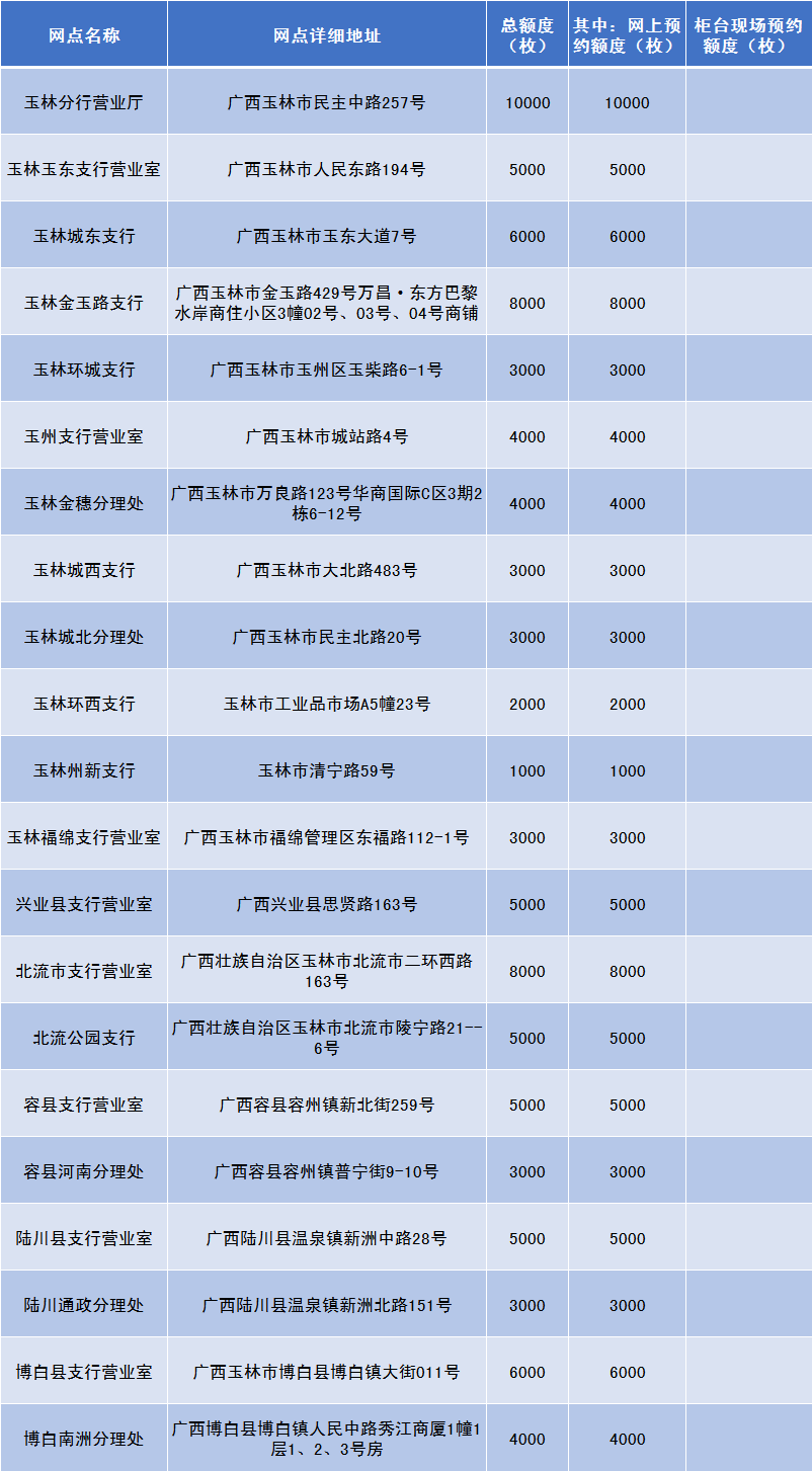 农行承销武夷山纪念币预约入口全攻略 10号晚开抢!‘太阳成集团tyc’(图9) 
农行承销武夷山纪念币预约入口全攻略 10号晚开抢!‘太阳成集团tyc’(图9)